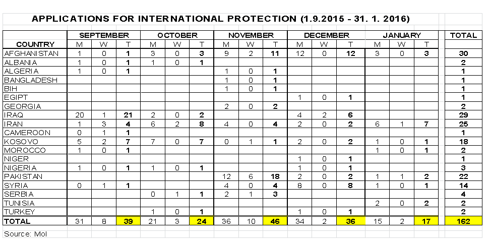 refugees chart