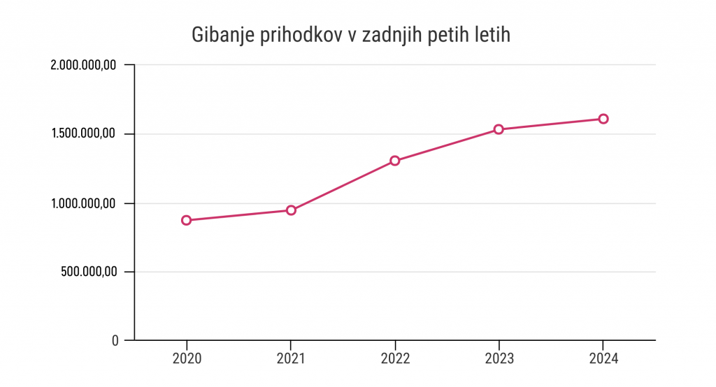 finance grafi 2024 1