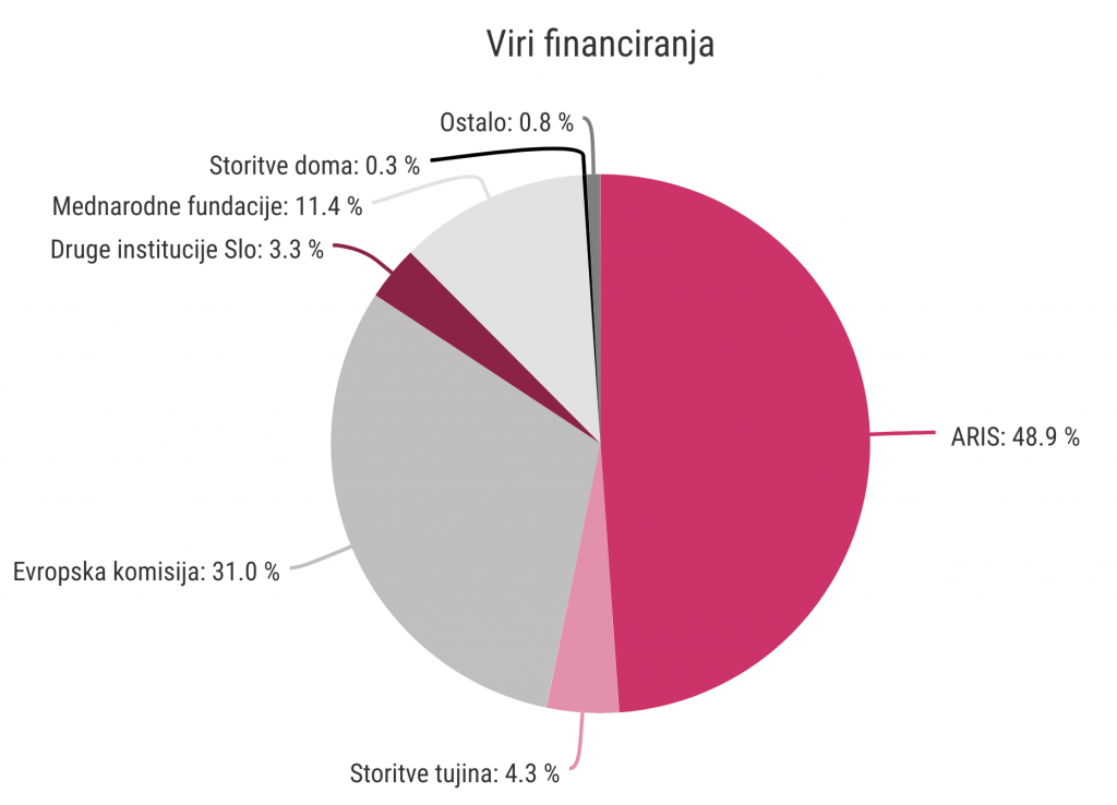 finance grafi 2024 2