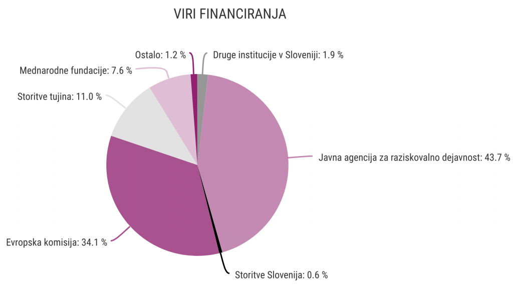 tabela1 viri