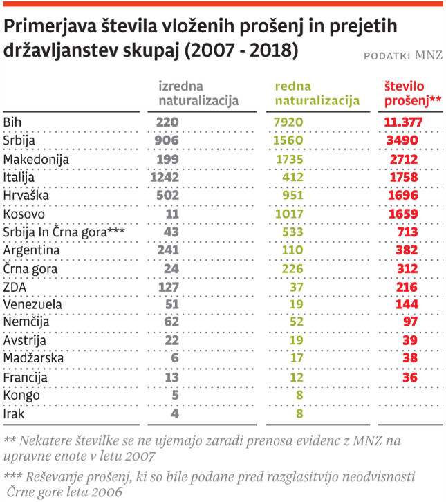 Vir: Dnevnik, 14.11.2019