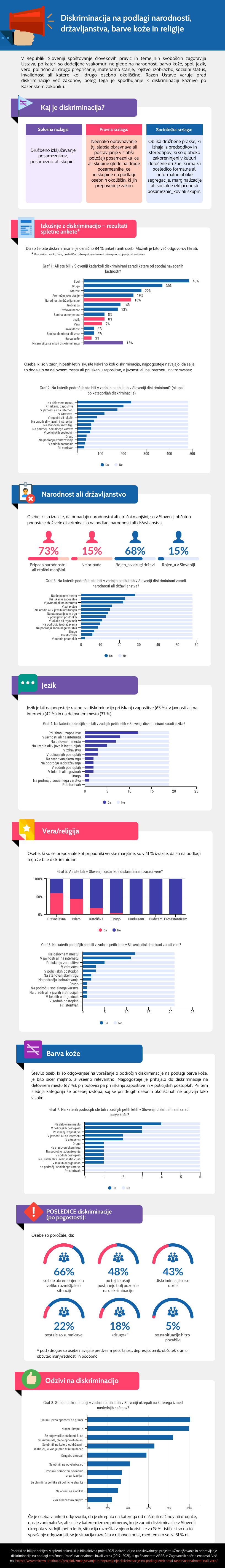 diskriminacija infografika