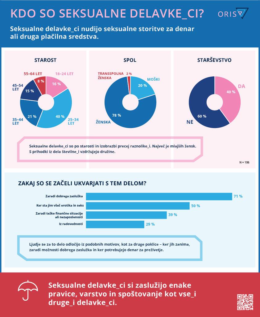 Oris-infografike-final-obroba_2