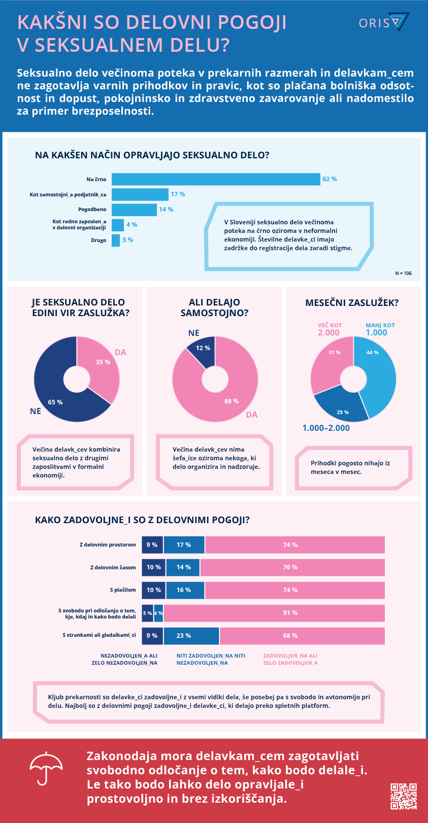 Oris-infografike-final-obroba_3