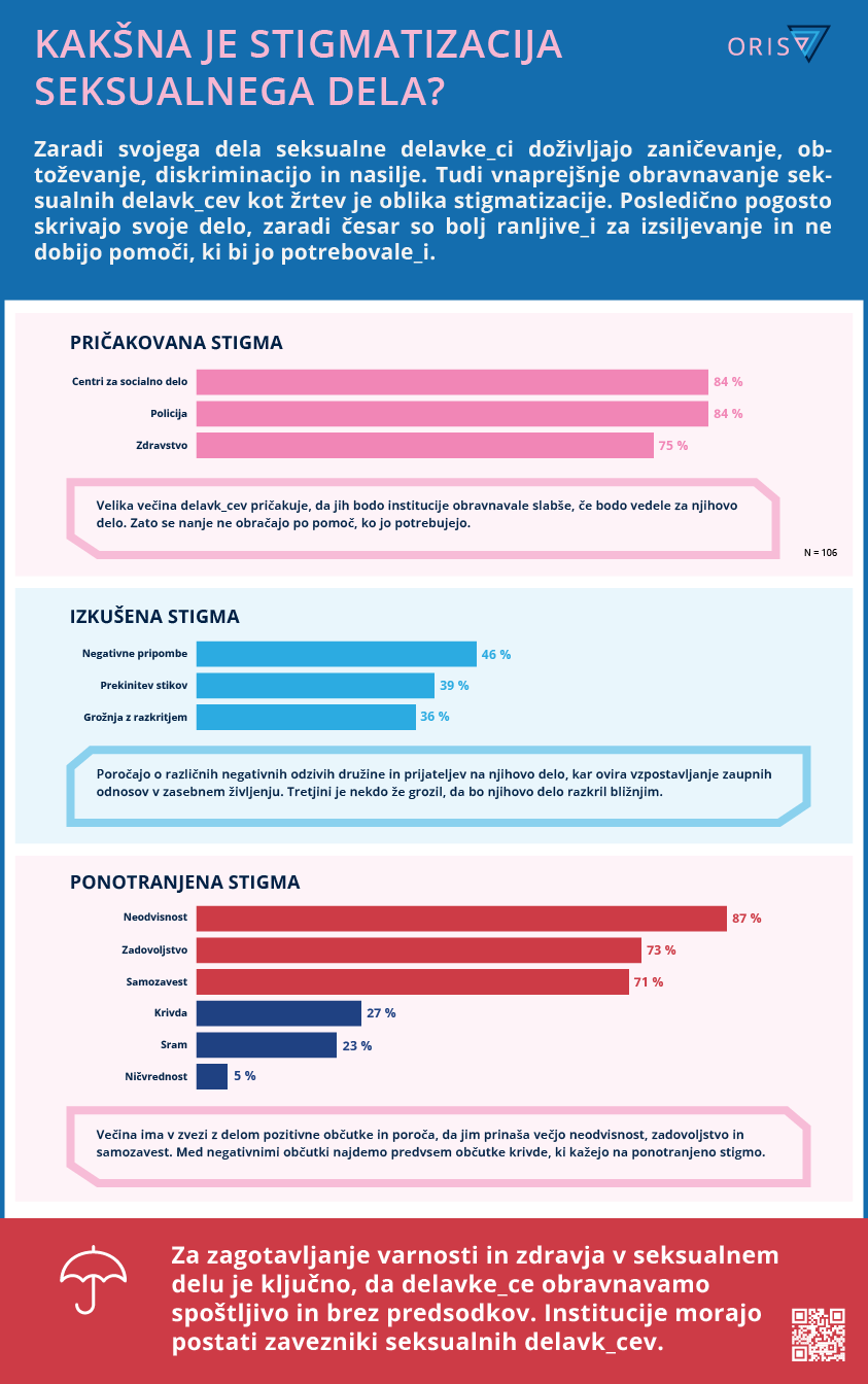 Oris-infografike-final-obroba_5