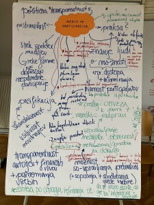 Key issues on media and participation