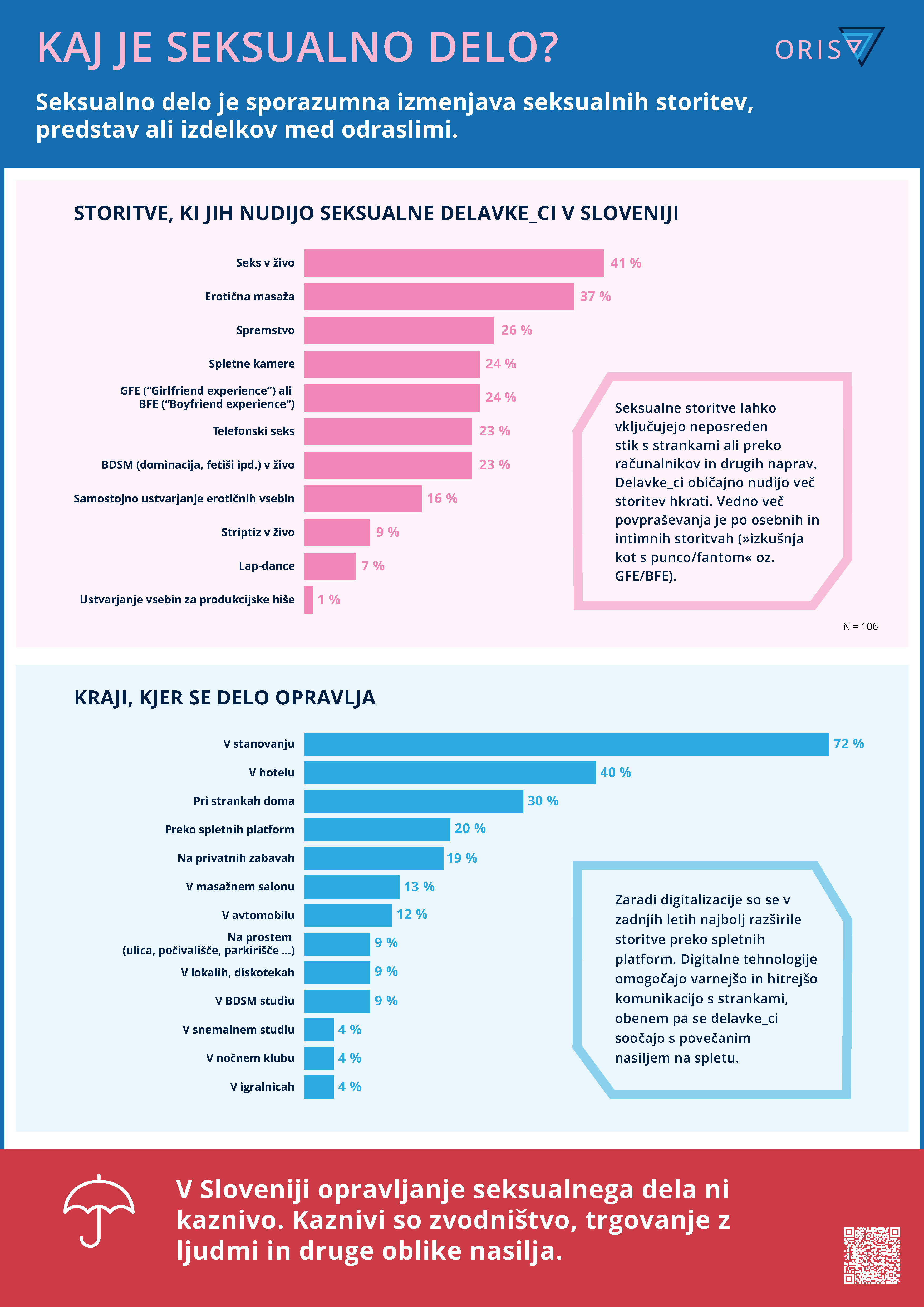 Oris-infografike-final-moder-rob-novQR_Page_1