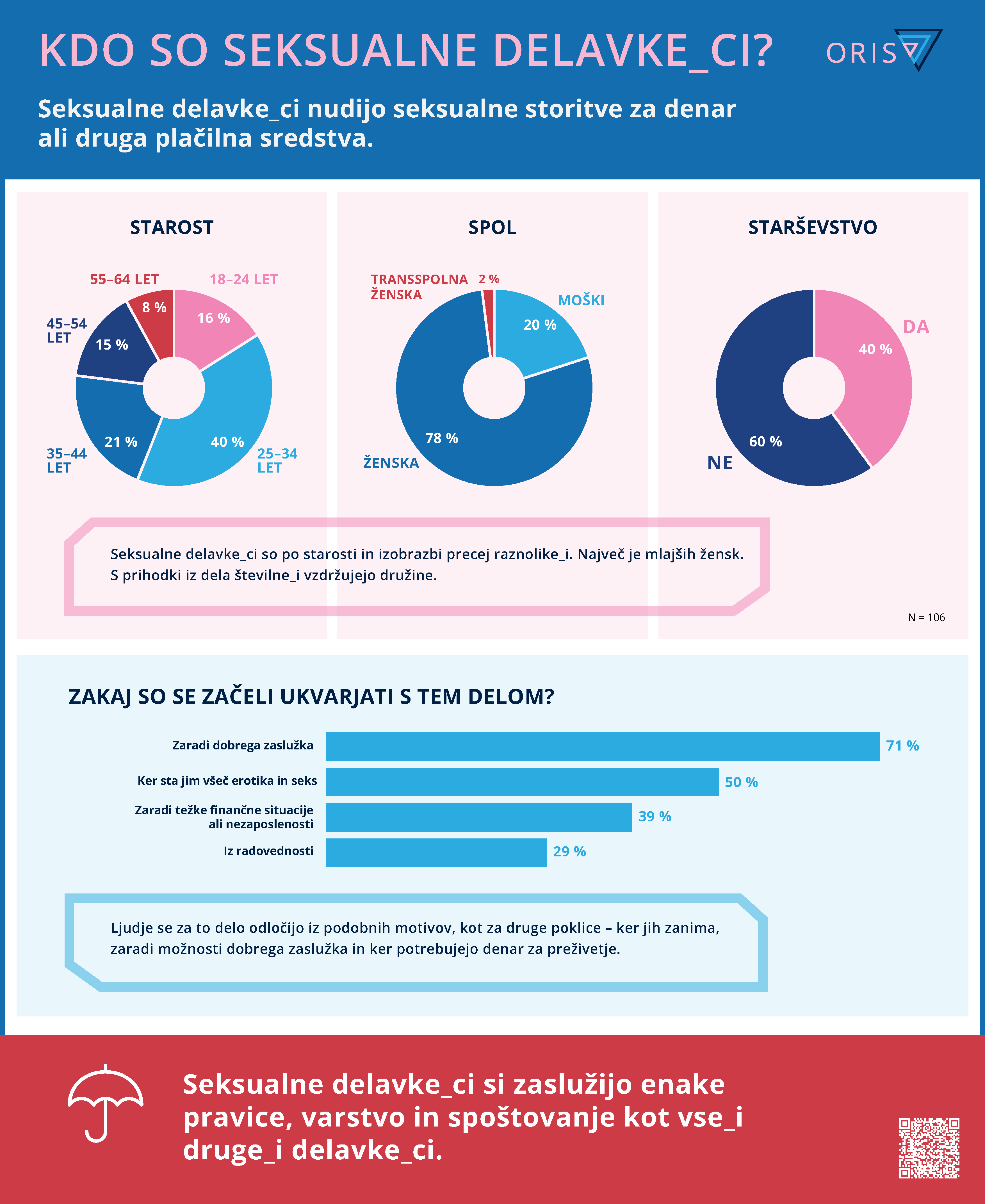Oris-infografike-final-moder-rob-novQR_Page_2