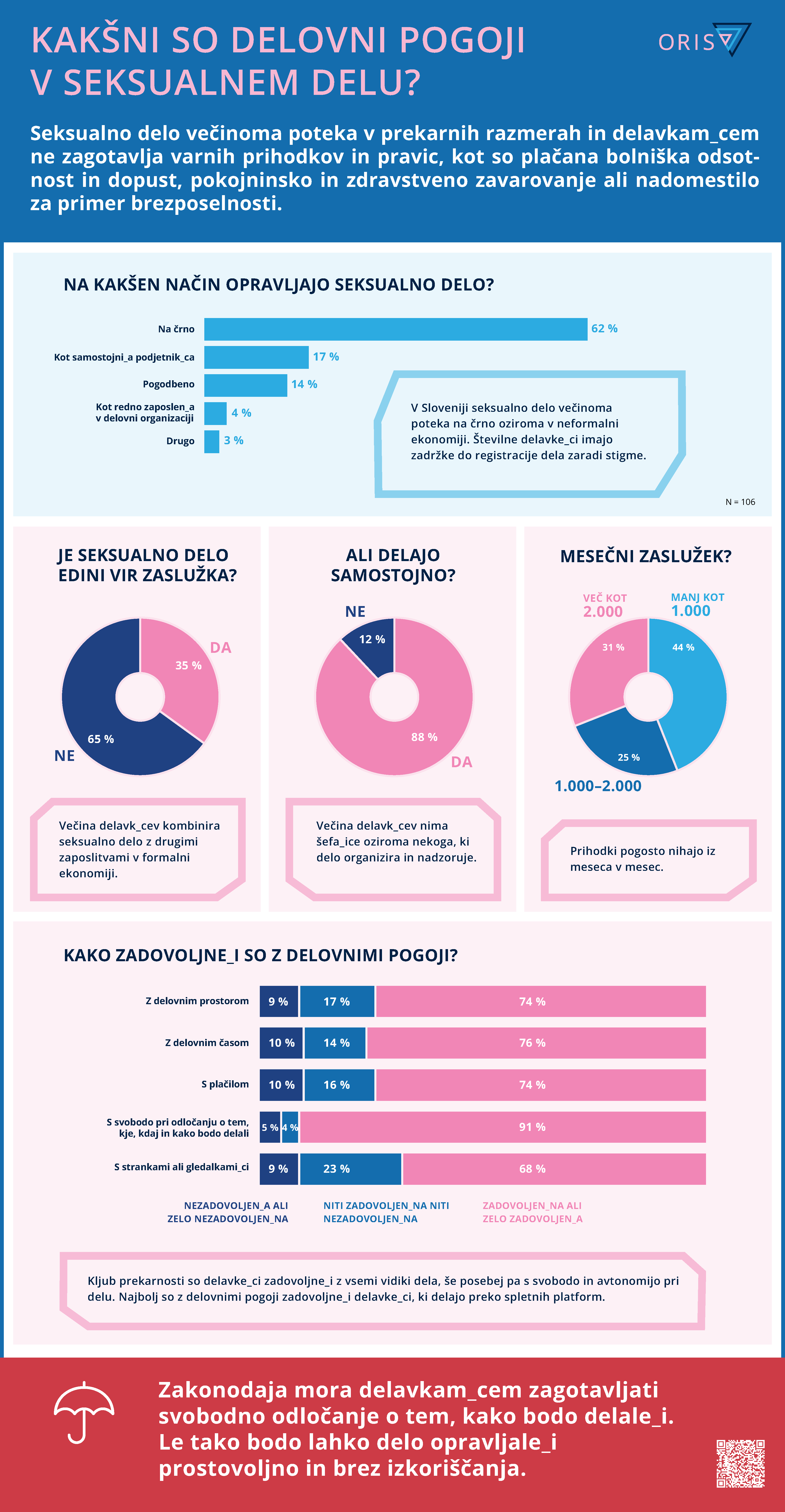 Oris-infografike-final-moder-rob-novQR_Page_3