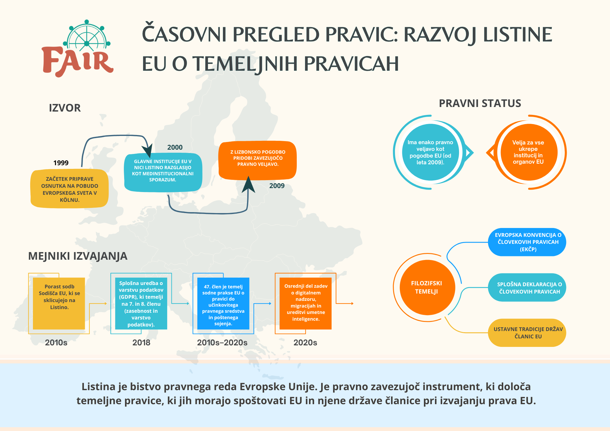 Listina Evropske unije o temeljnih pravicah 1