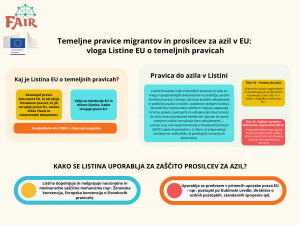 #4 Poznaš svoje pravice? Veš, kako jih lahko uveljavljaš?