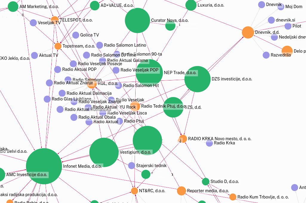 Afemed lastniska mreza medijev