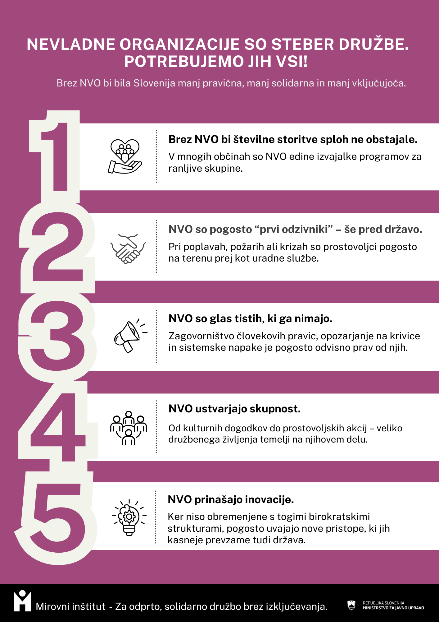 Svetovni dan NVO infografika 2