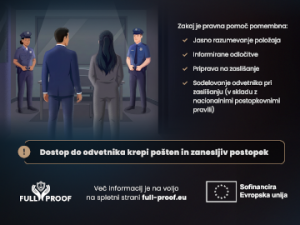 Timely and effective access to a lawyer and confidential communication