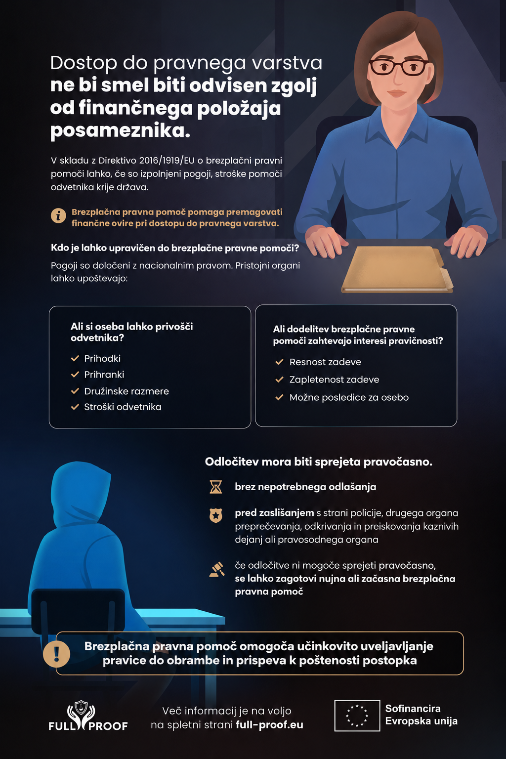 Infografika 3 full proof_ v slovenscini